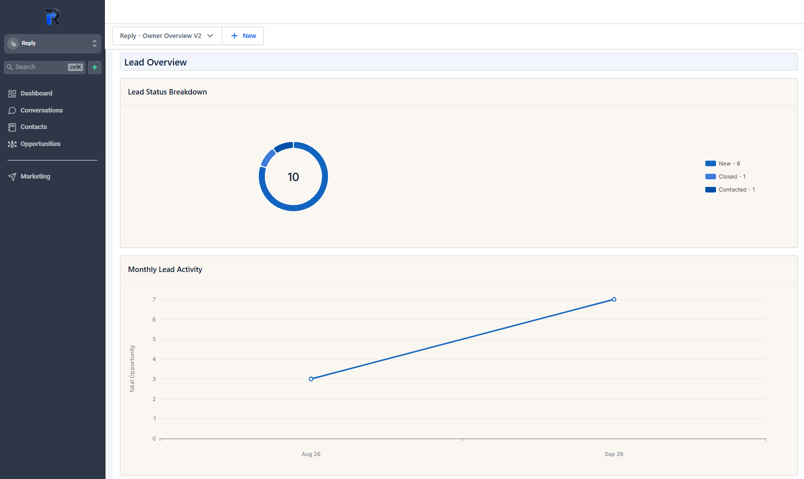 Reply Client Portal monthly lead activity